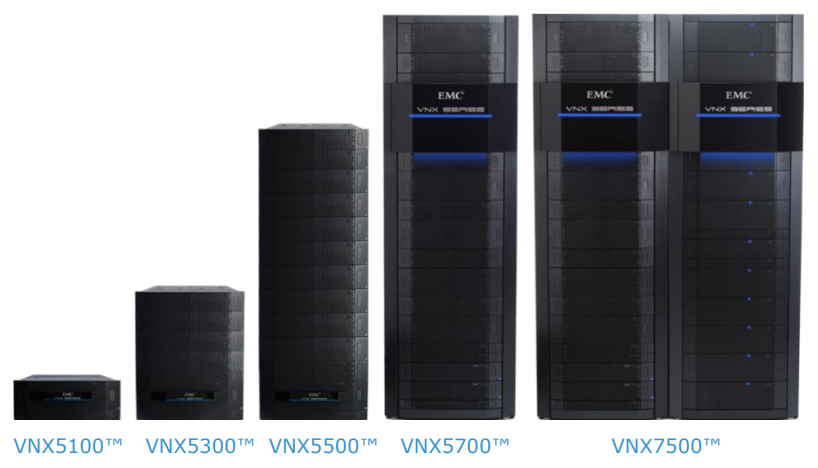 EMC VNX5100, VNX5300, VNX5500, VNX5700, VNX7500 Unified Storage Family