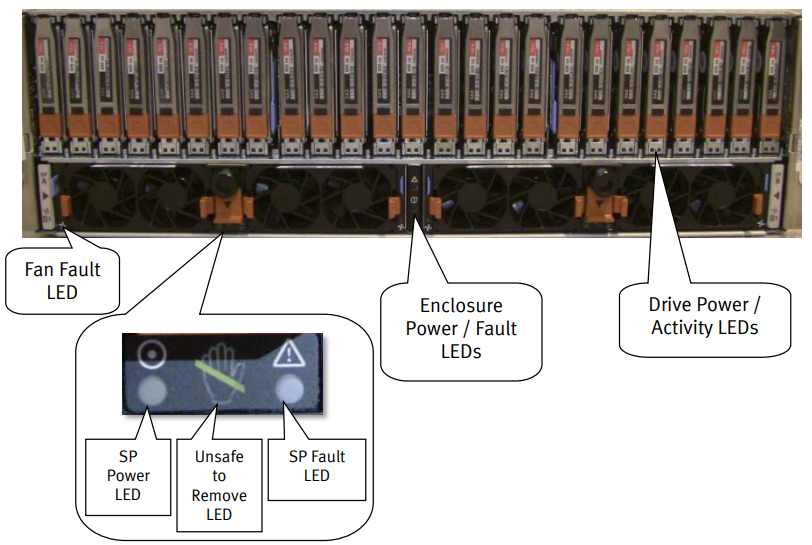 EMC VNX5200 Front of a 25-drive DPE with 2.5” drives