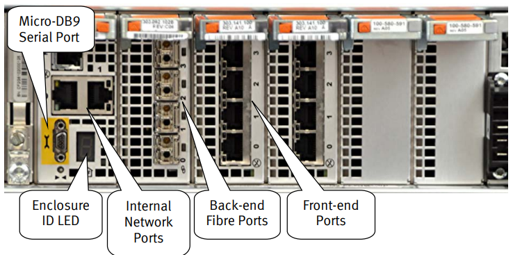 EMC VNX5200 Close-up of the back of a DME